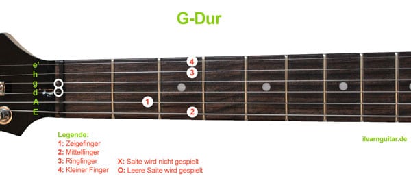 G-Dur Akkord Gitarrengriff