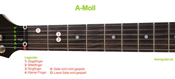 A-Moll Akkord Gitarrengriff