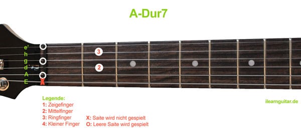 A-Dur7 Akkord Gitarrengriff