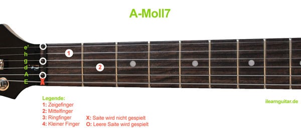 A-Moll7 Akkord Gitarrengriff