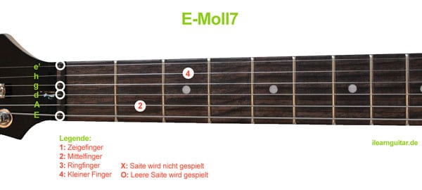 E Moll7 Akkord Gitarrengriff