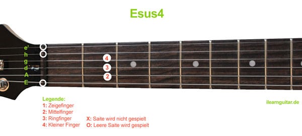 Esus4 Akkord Gitarrengriff