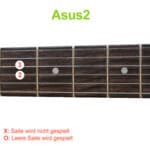 Asus2 Akkord Gitarrengriff