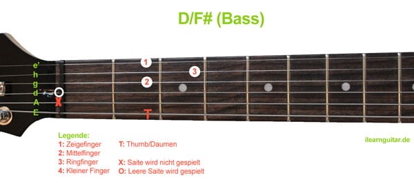 Featured image of post F Akkord Gitarre Greifen Jahrhundert weil sie zu diesem zeitpunkt begannen die lateinischen buchstaben zur bezeichnung