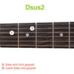 Dsus2 Akkord Gitarrengriff