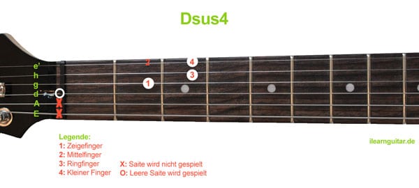 Dsus4 Akkord Gitarrengriff